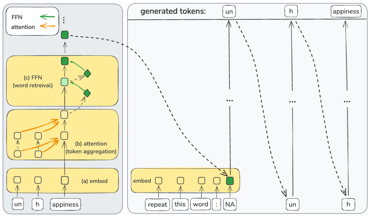 From Tokens to Words Project Preview