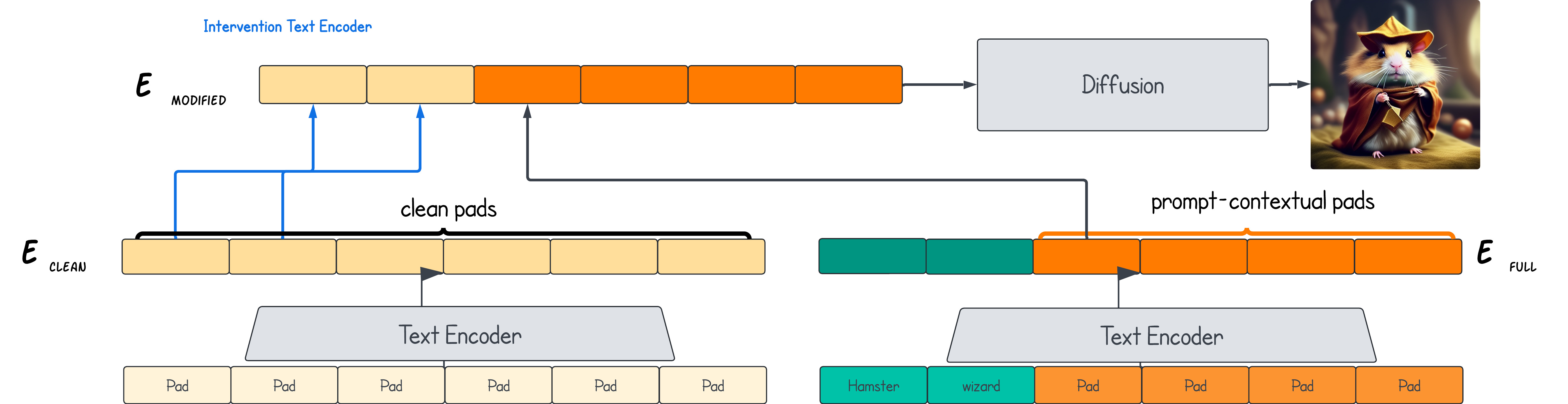 Padding Tone Project Preview